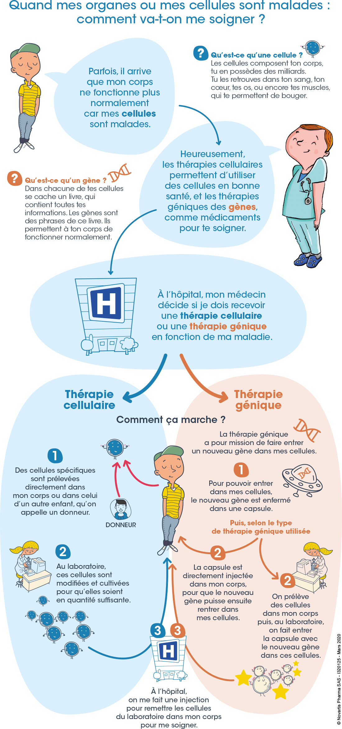 Infographie-enfants-therapies-geniques-cellulaires